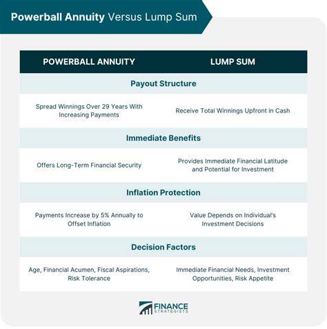 powerball annuity vs lump sum calculator|Annuity Cashflow Calculator comparing lump sum cash versus .
